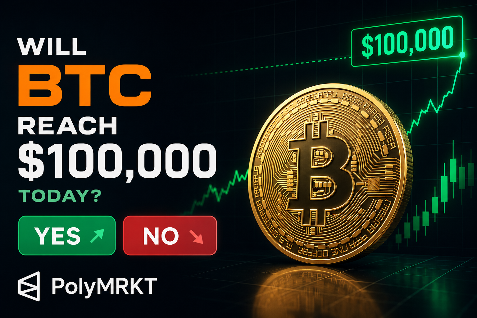 Will BTC hit $100K today?
